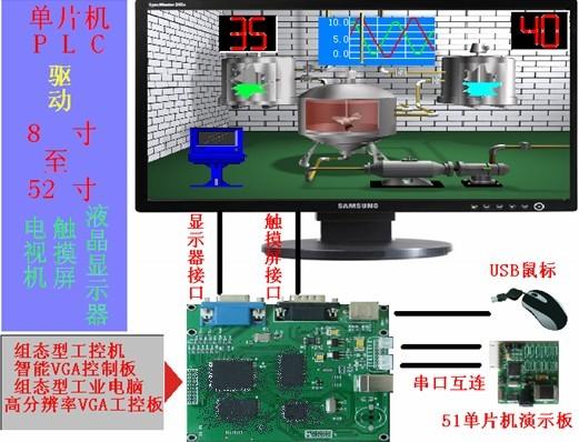单片机驱动液晶显示器、触摸屏、TFTLCD屏