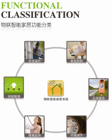 基于ZigBee无线技术的物联智能医院解决方案