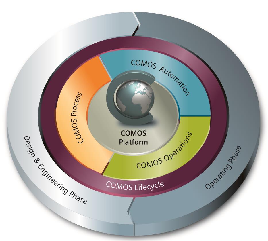西门子COMOS工厂工程设计软件