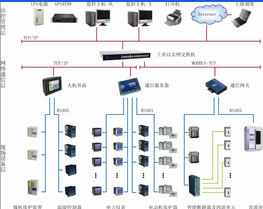 智能电网用户端电力监控系统