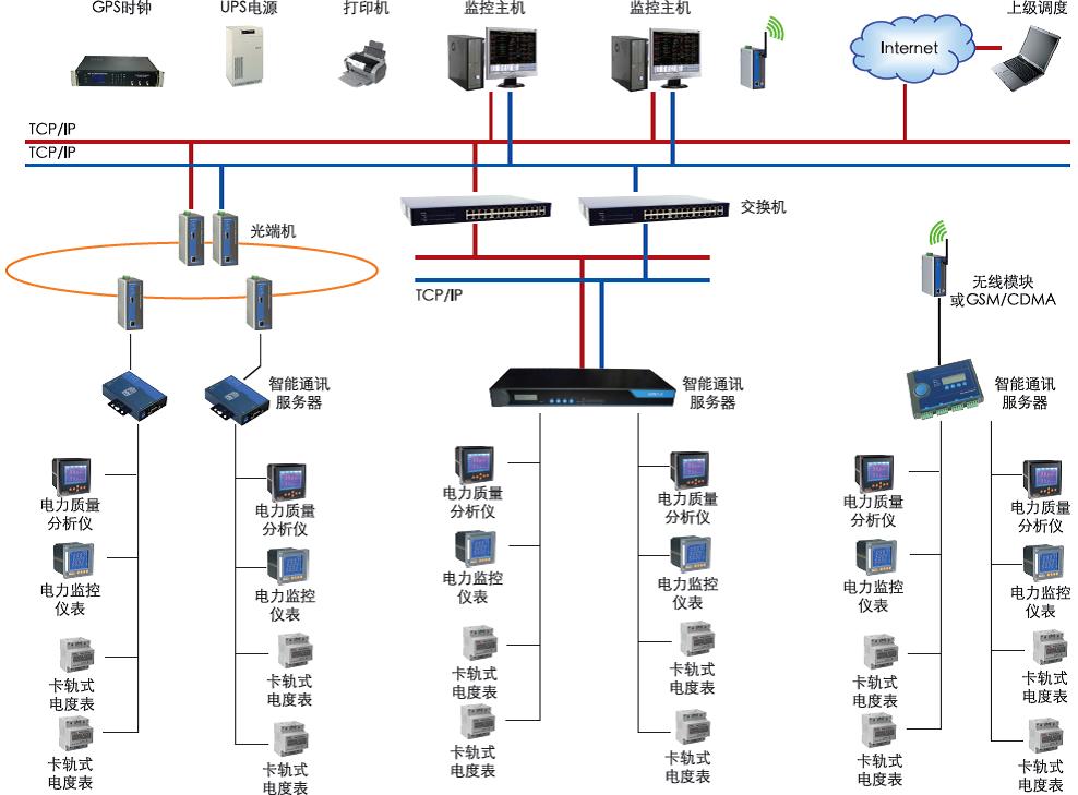 智能电网用户端电能管理系统