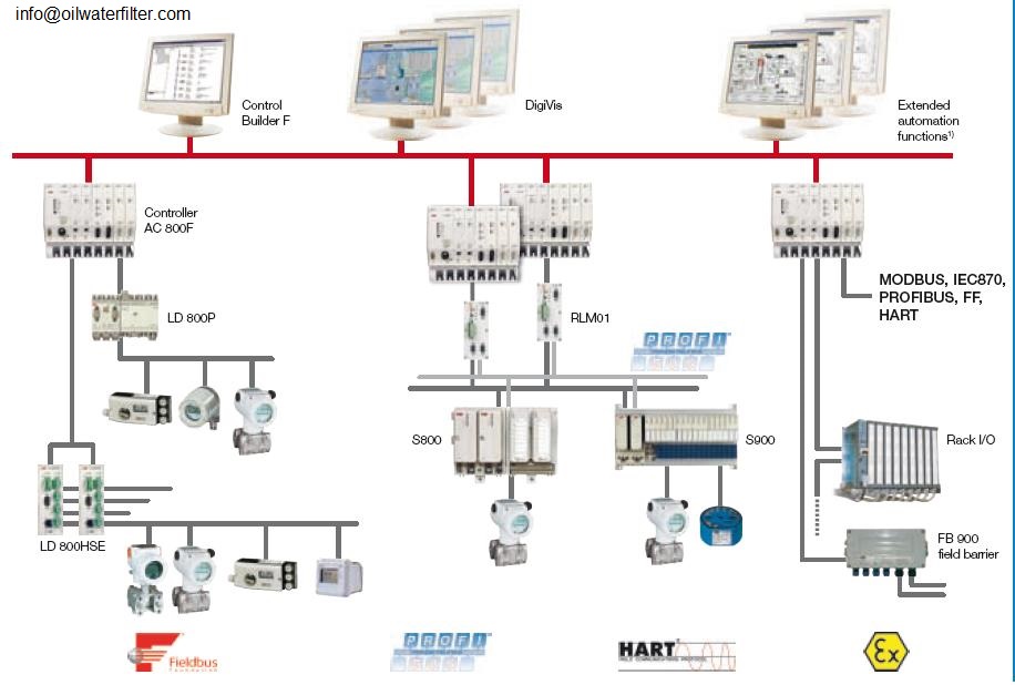 PM803F PM802F EI813F FI820F FI830F SA811F SD812F SD833 SD823 SS832