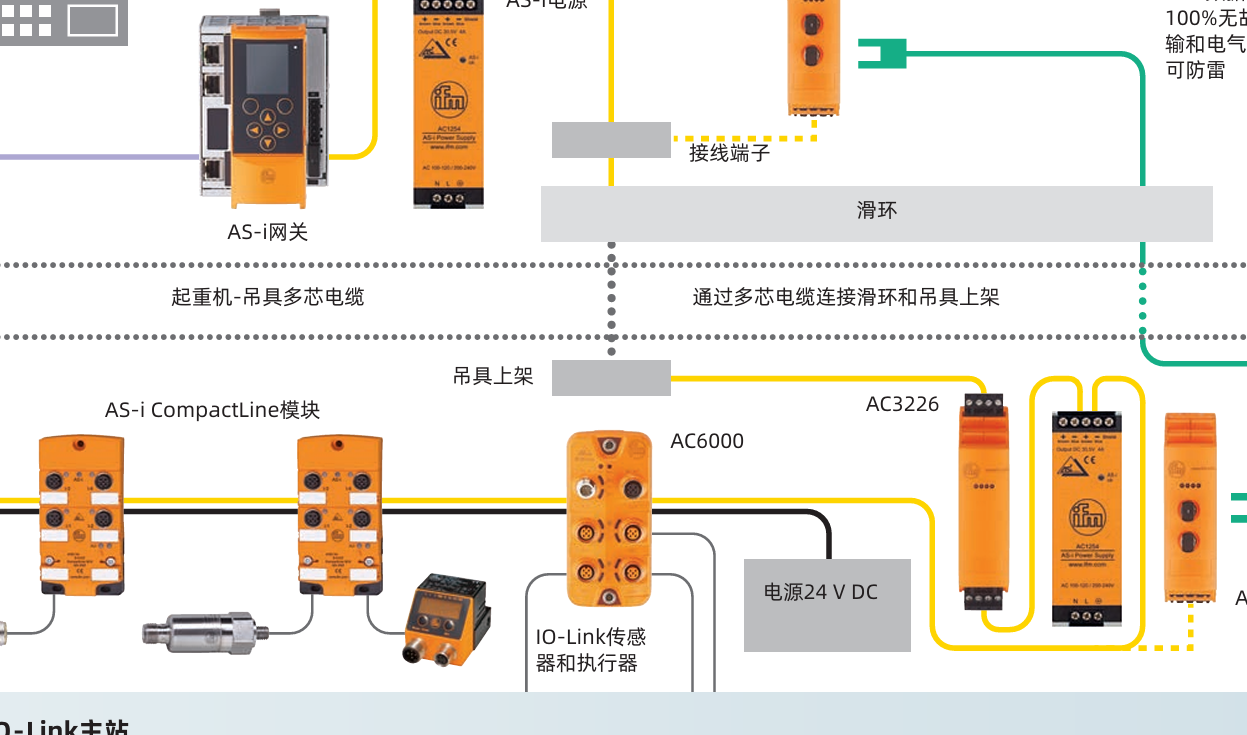 激光测距 / 光电易福门传感器 O1D106 O1D108 O1D300 O1D104 O1D155 O1D103 O1D120 O1D110 O1D102
