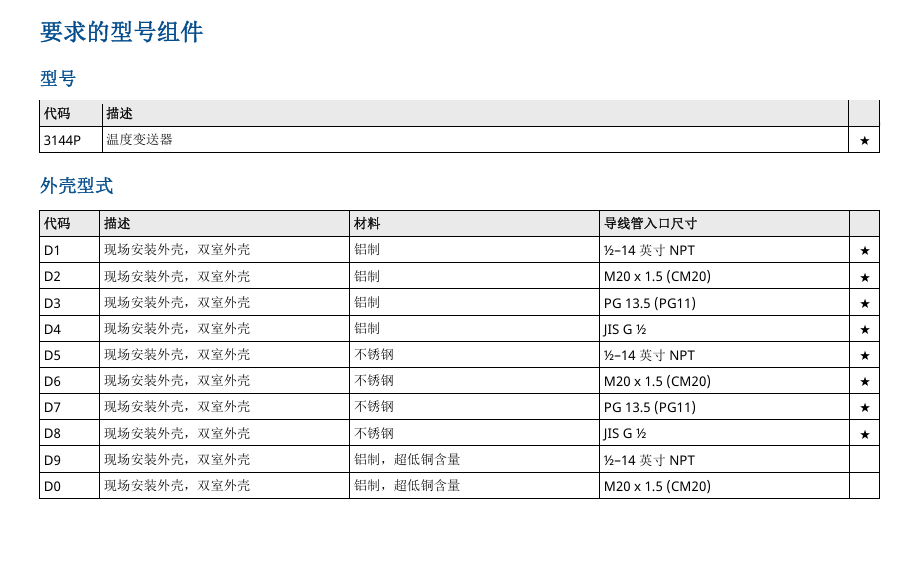 久茂 dTRANS p31基本型: 402050